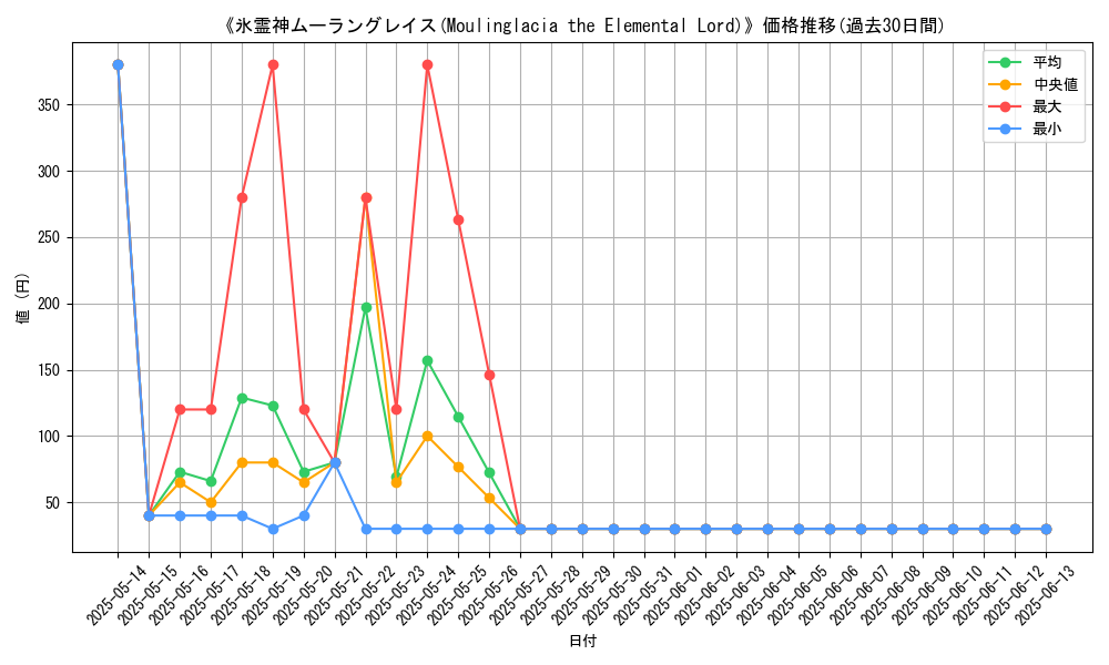 graph_card_111603