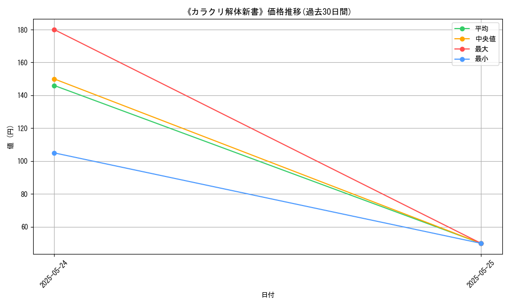 graph_card_111604