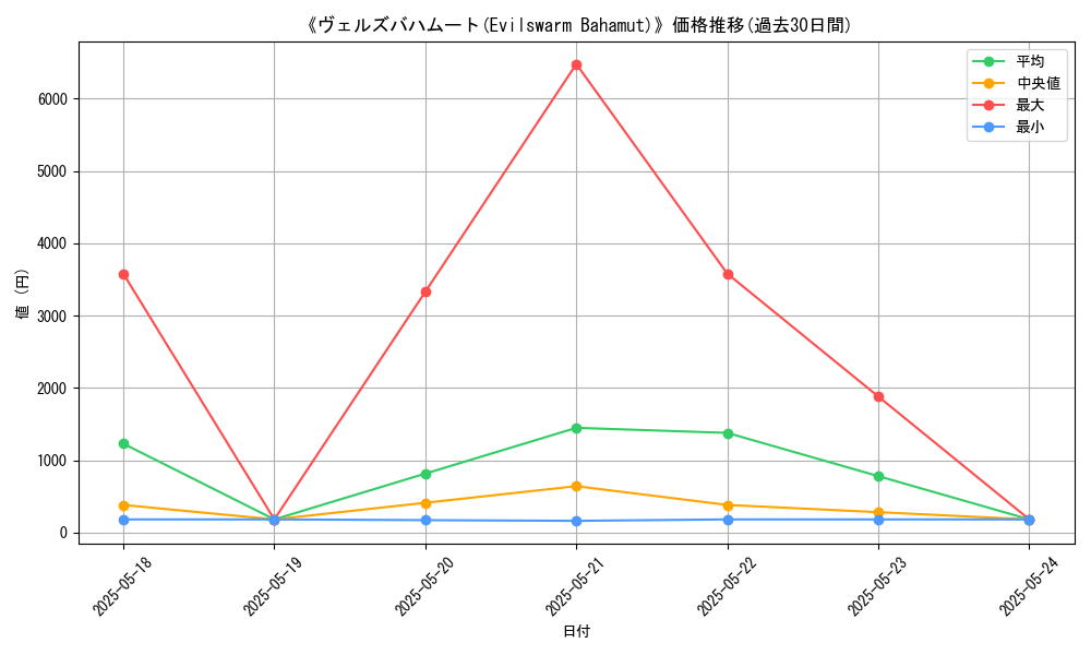 graph_card_111605