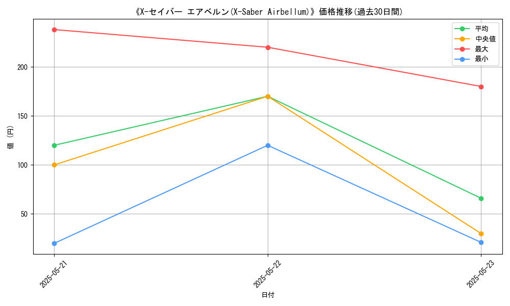 graph_card_111609