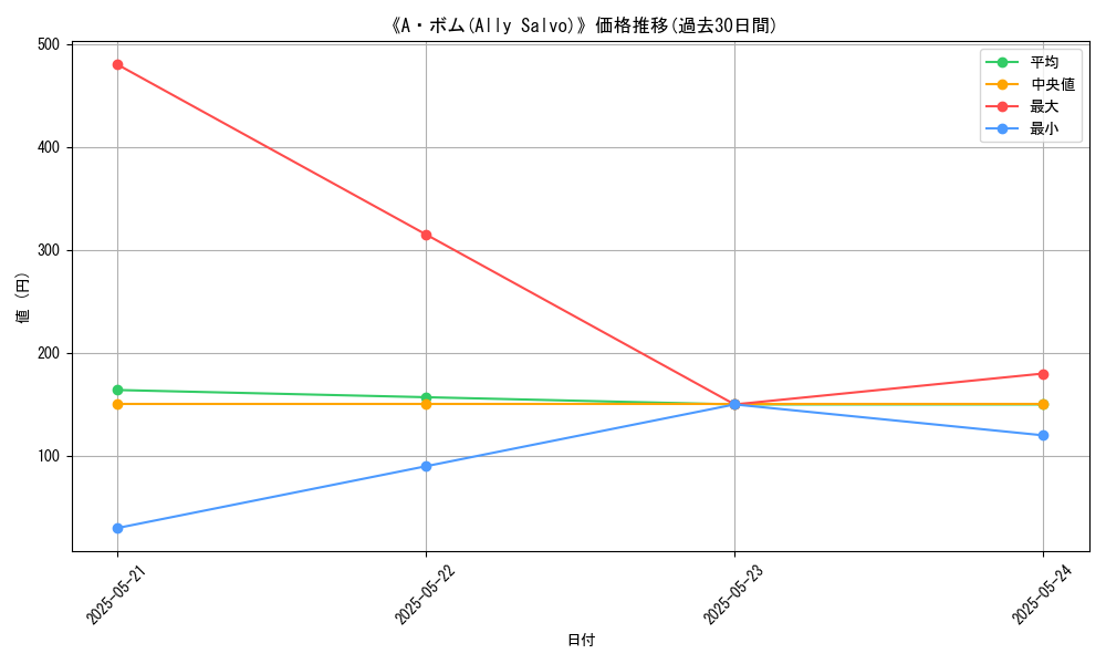 graph_card_111610