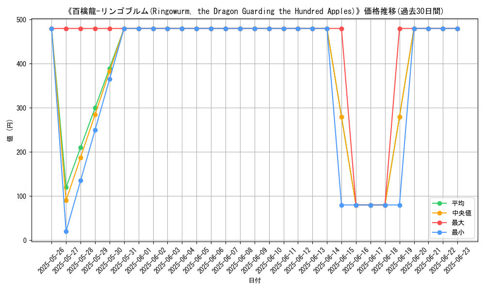 graph_card_111611