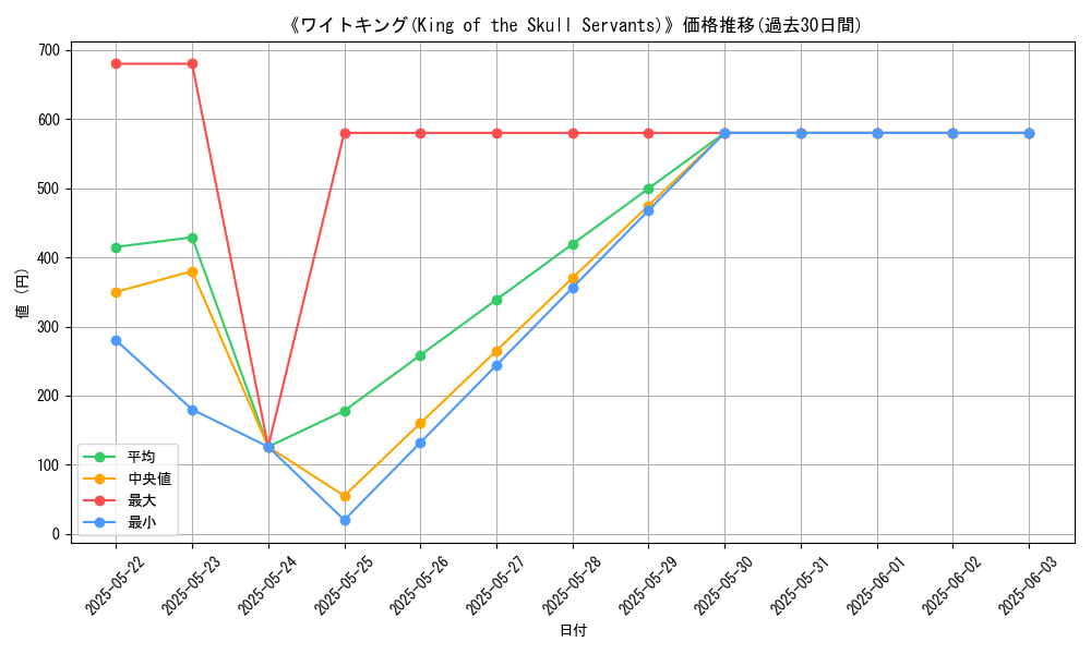 graph_card_111612