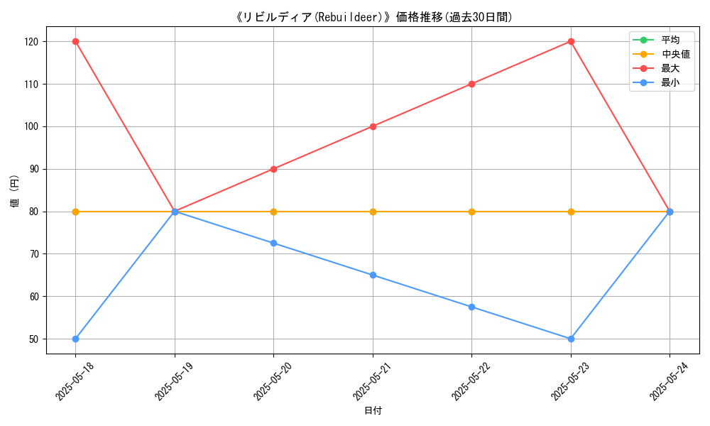 graph_card_111617