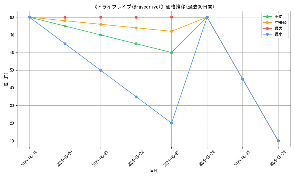 graph_card_111618