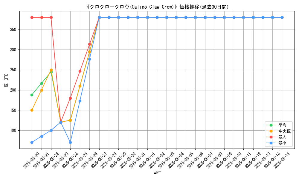 graph_card_111621
