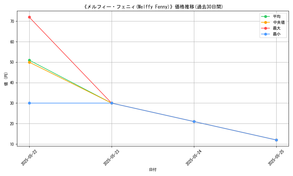 graph_card_111624