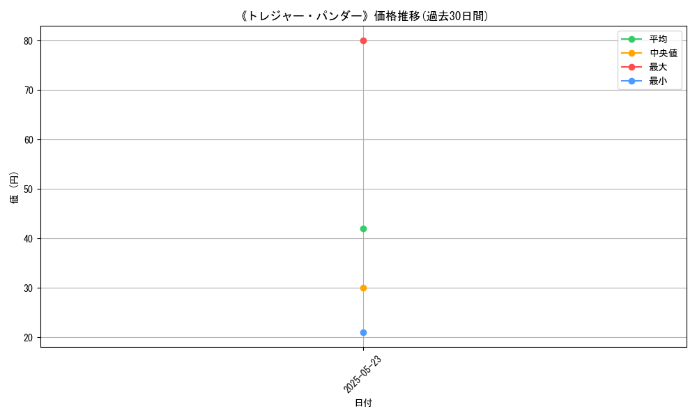 graph_card_111626
