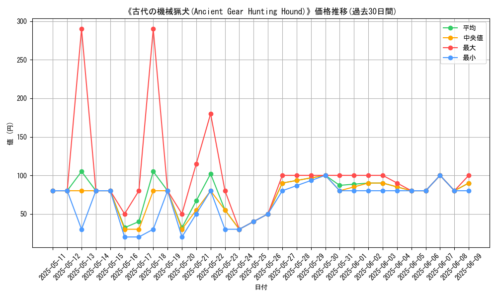 graph_card_111633