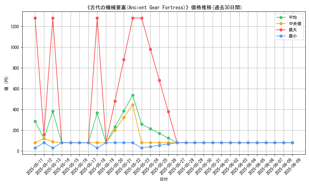 graph_card_111634