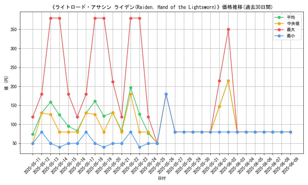graph_card_111636