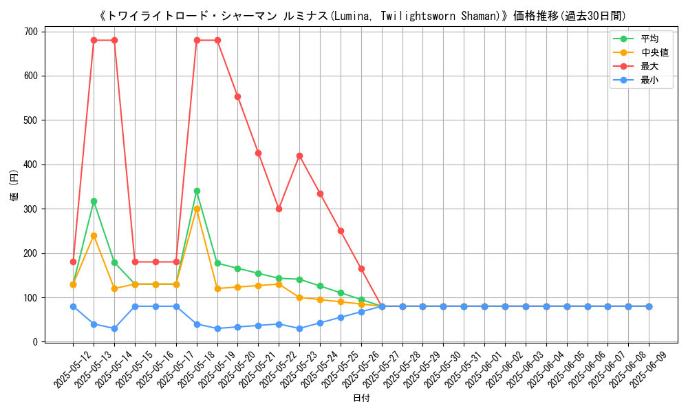 graph_card_111637
