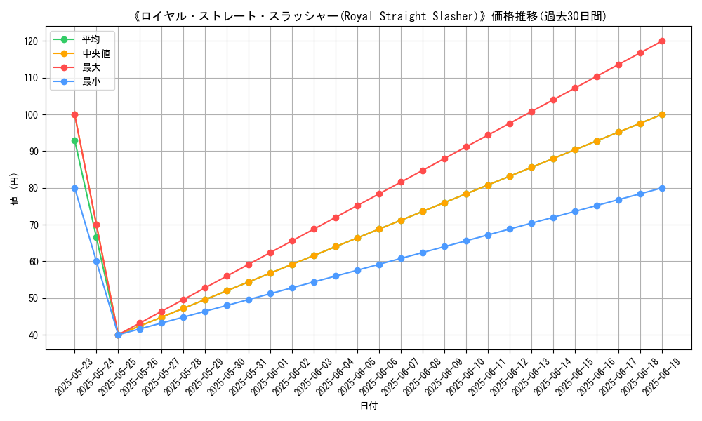 graph_card_111643