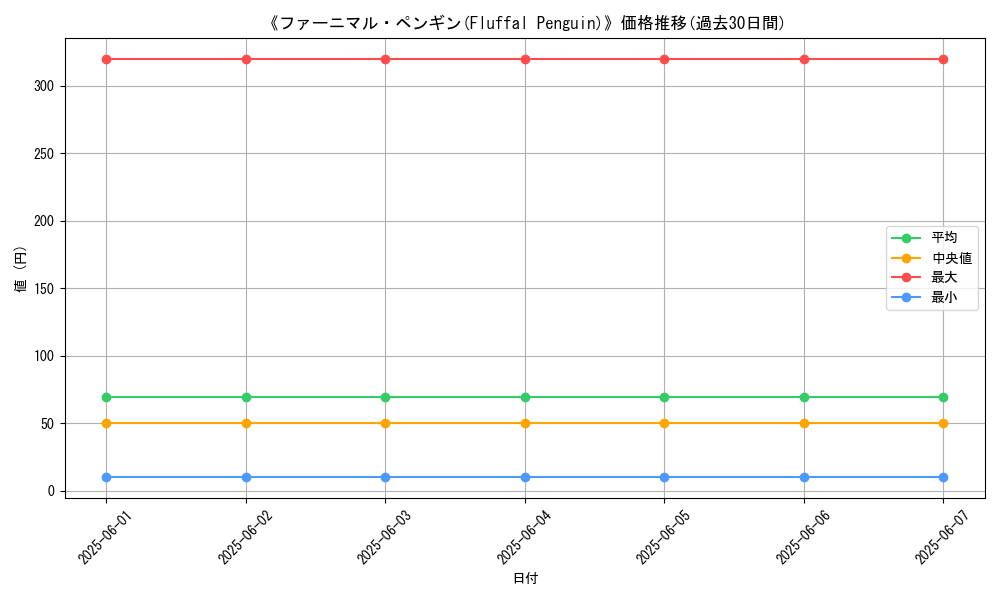 graph_card_111648