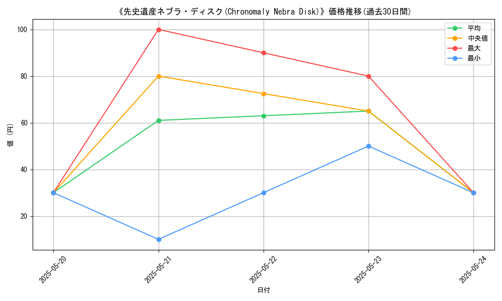 graph_card_111650