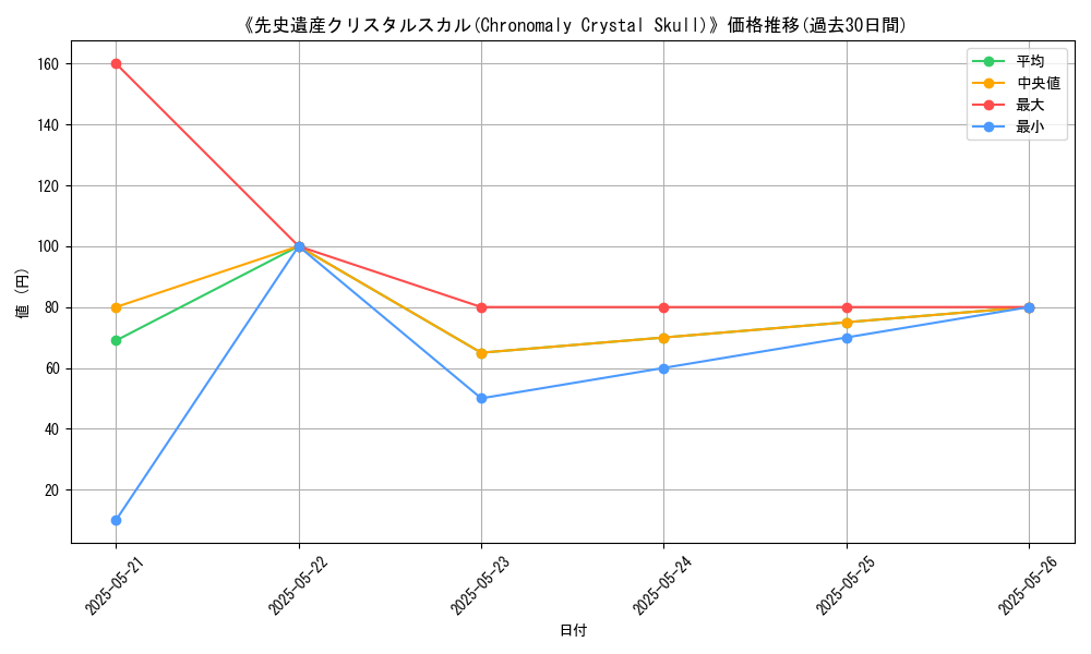 graph_card_111651