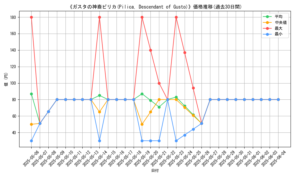 graph_card_111652