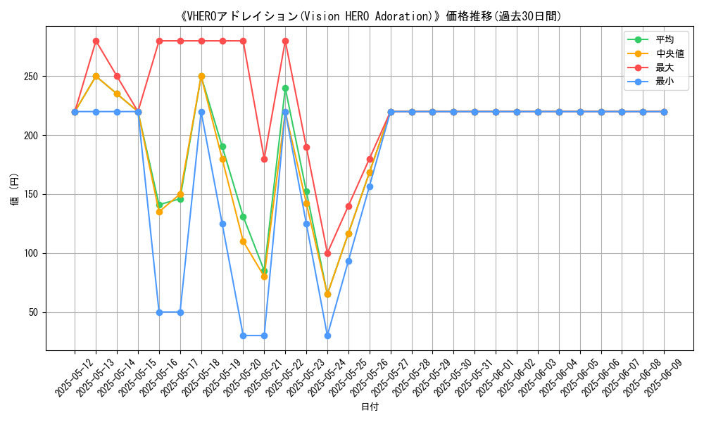 graph_card_111653