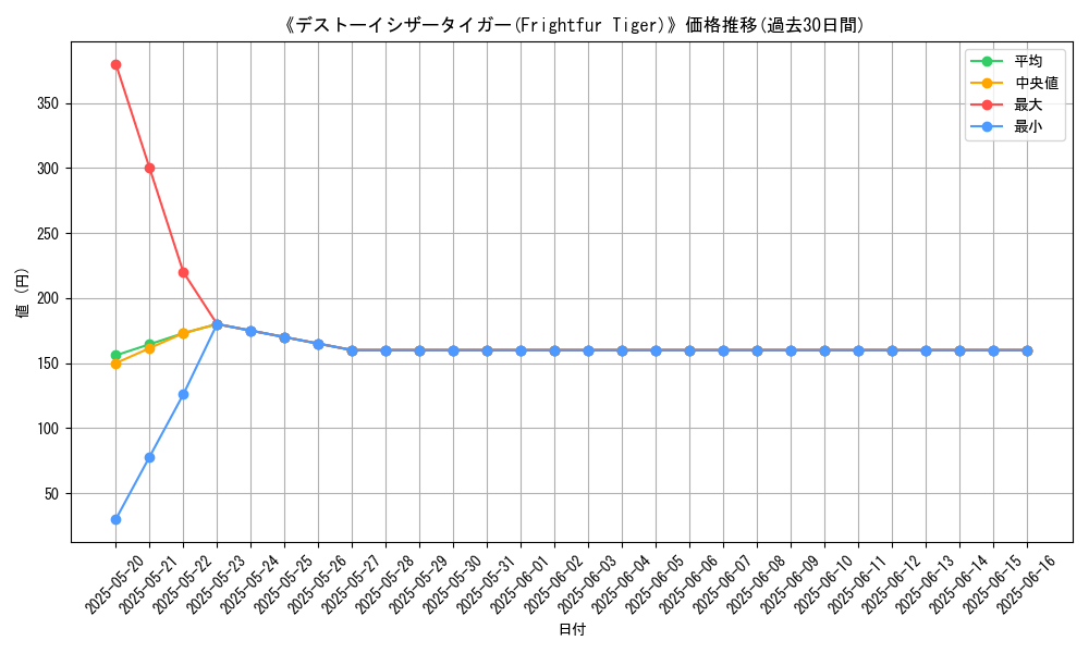 graph_card_111654