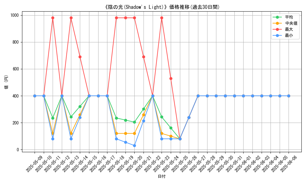 graph_card_111664