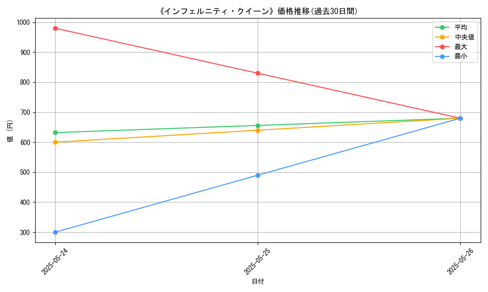 graph_card_111669