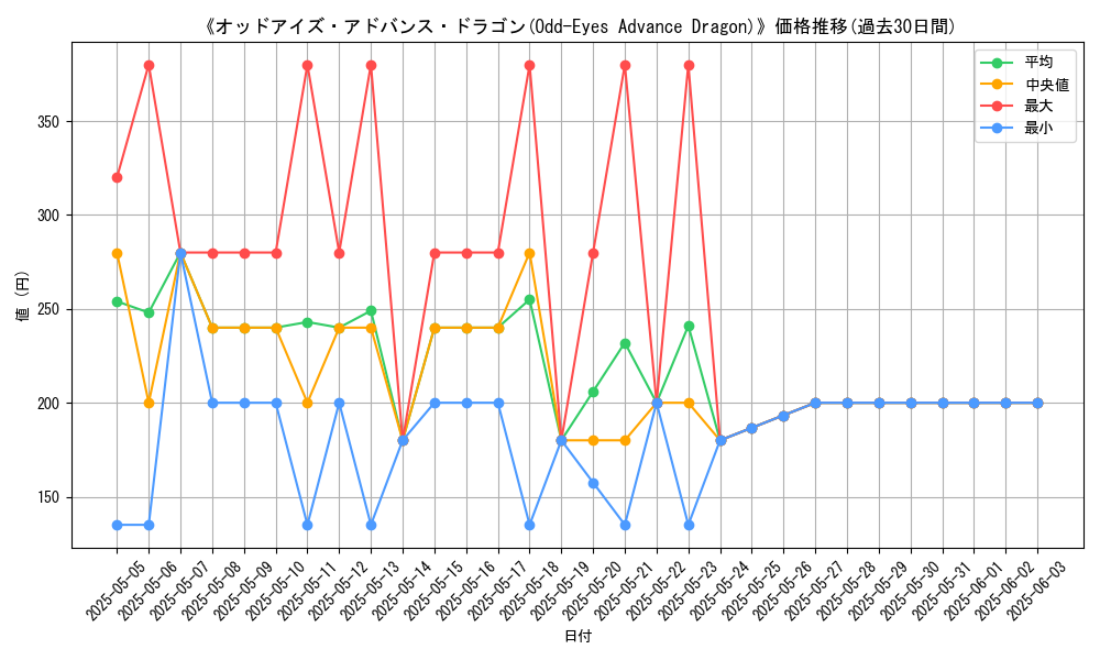 graph_card_111670