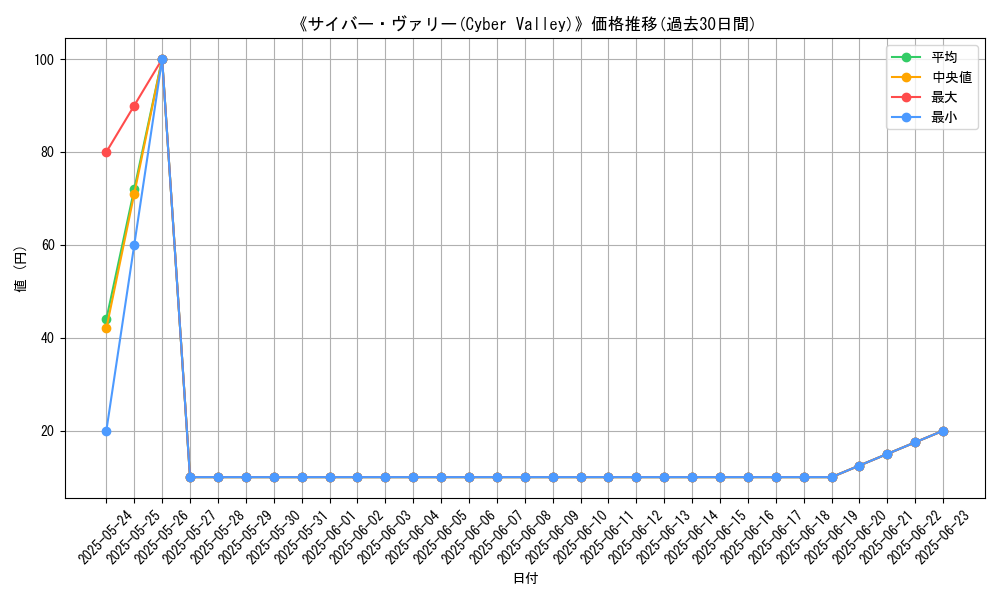 graph_card_111672
