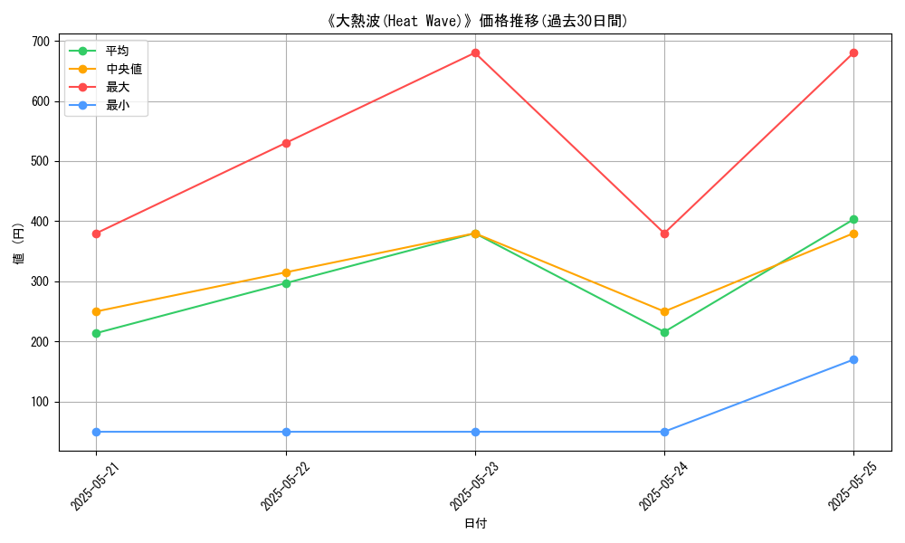 graph_card_111674