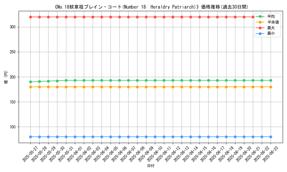 graph_card_111677