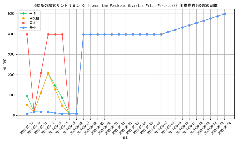 graph_card_111682