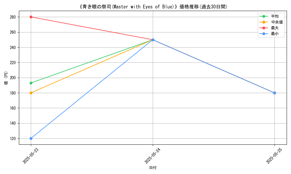 graph_card_111683