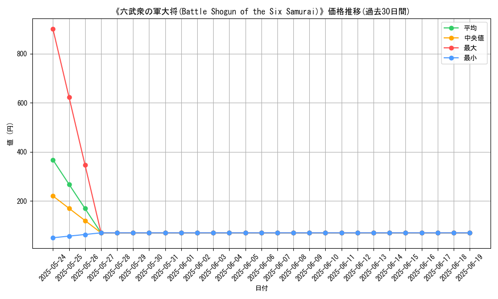 graph_card_111685