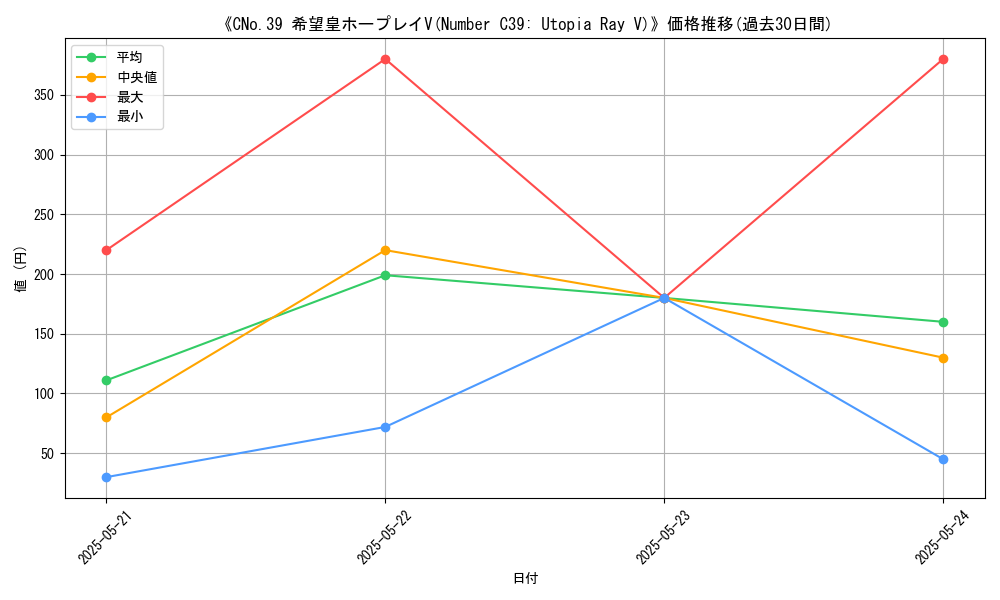 graph_card_111687