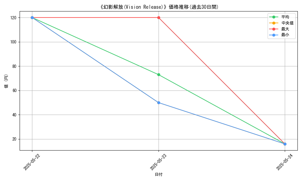 graph_card_111689