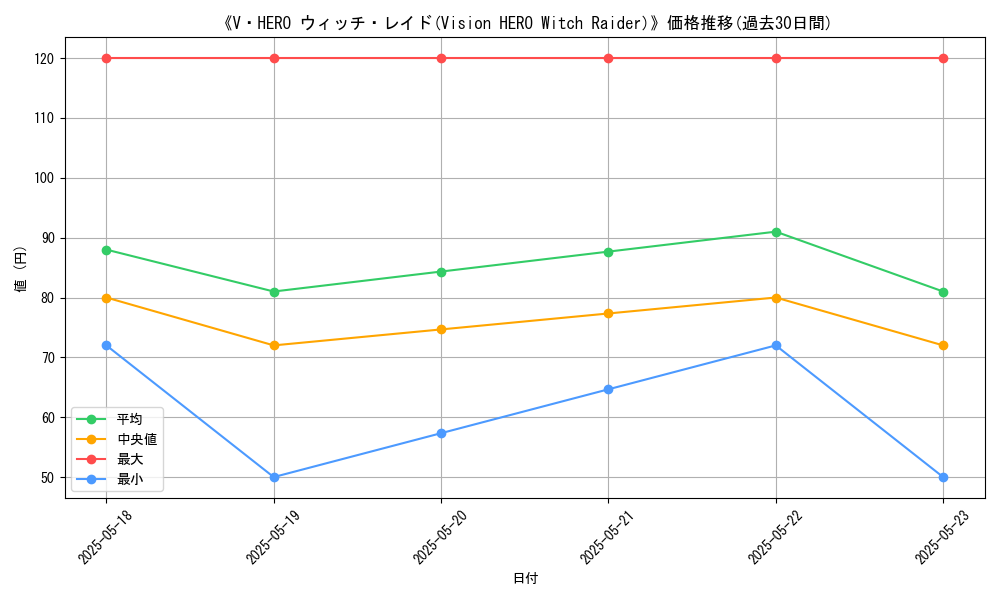 graph_card_111690