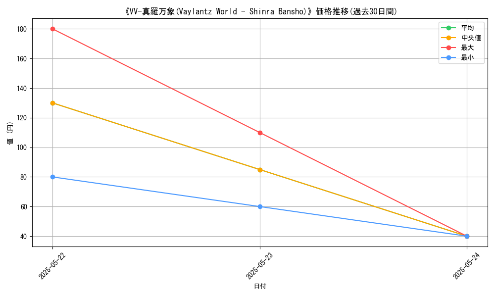 graph_card_111691