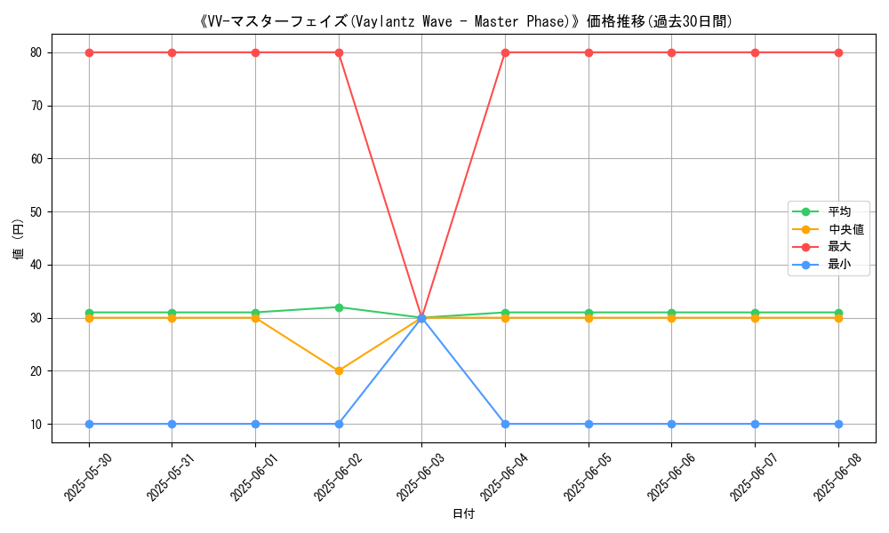 graph_card_111694
