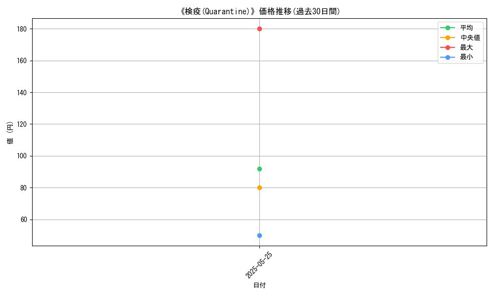 graph_card_111695