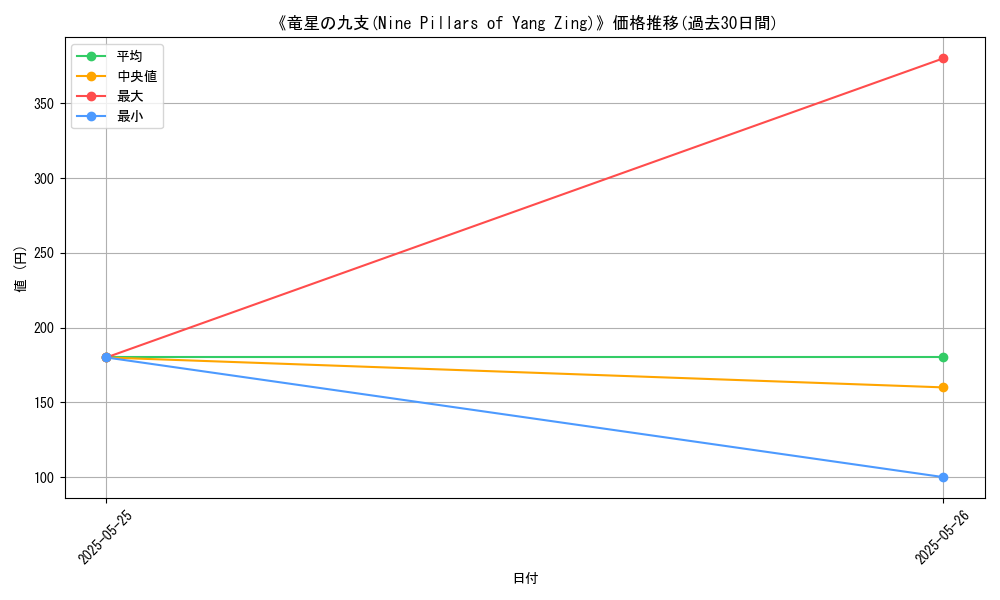 graph_card_111696