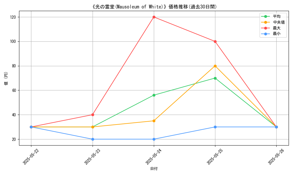 graph_card_111697