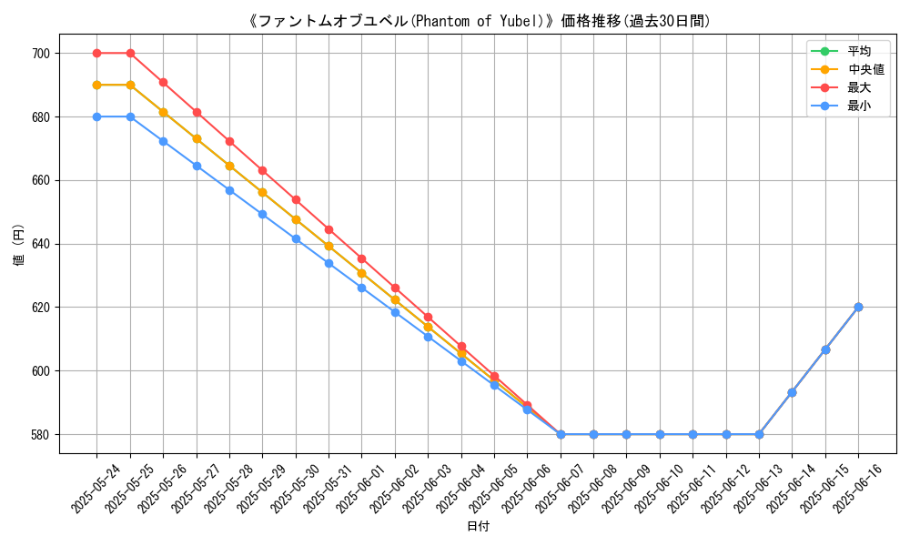 graph_card_111700