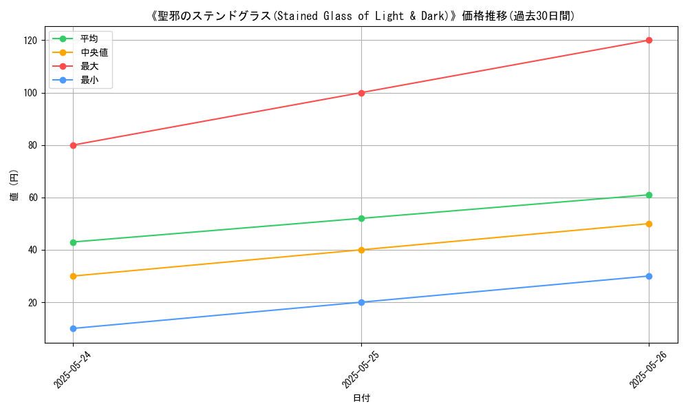 graph_card_111701