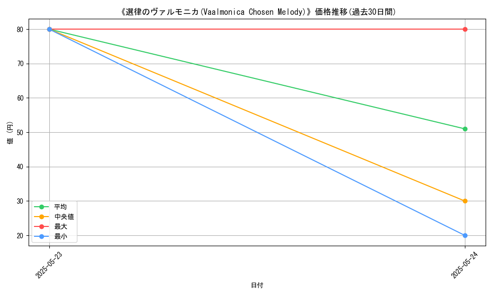 graph_card_111702