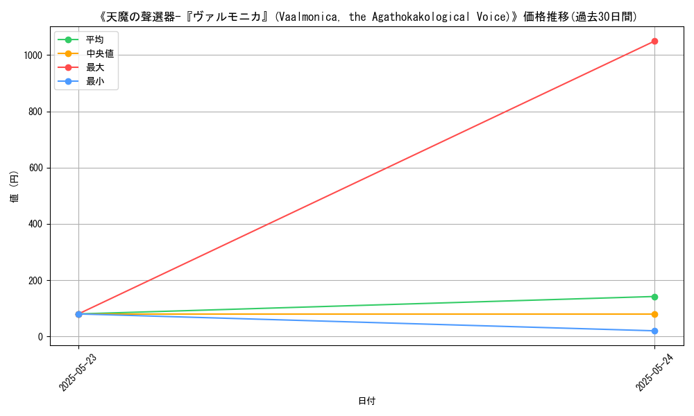 graph_card_111703