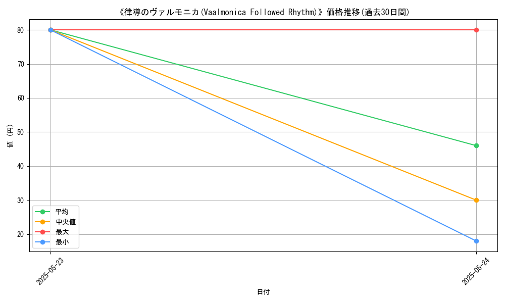graph_card_111704