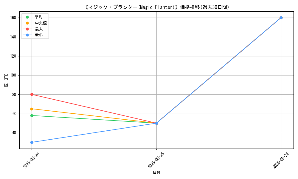 graph_card_111705