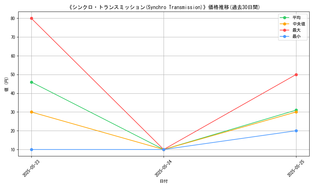 graph_card_111706