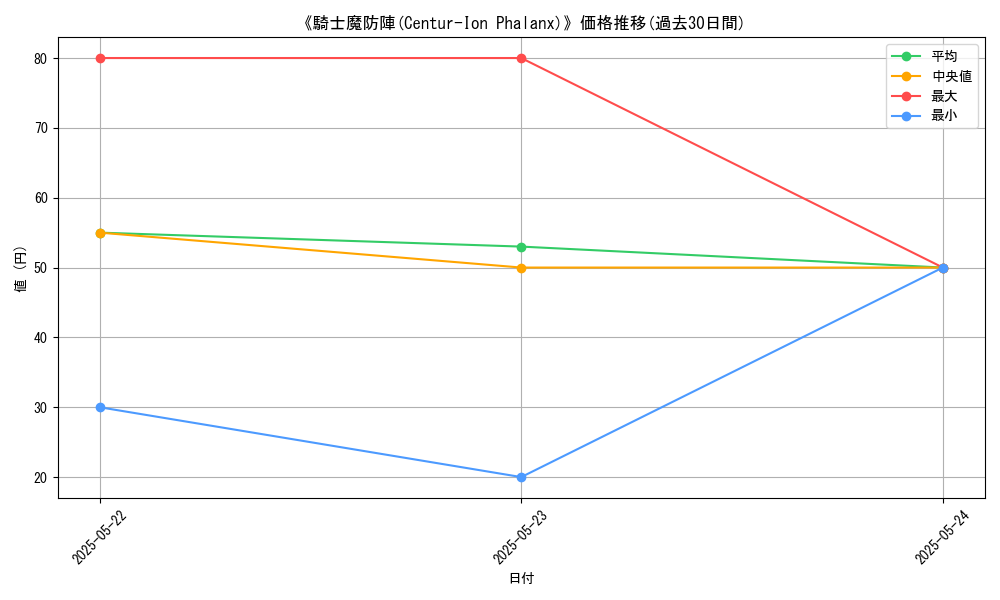 graph_card_111707
