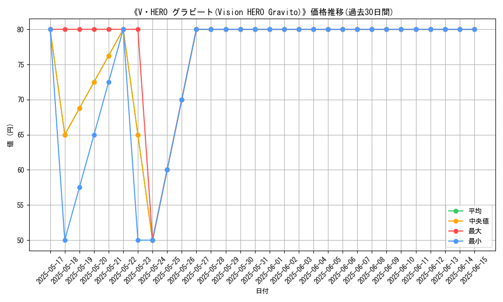 graph_card_111717