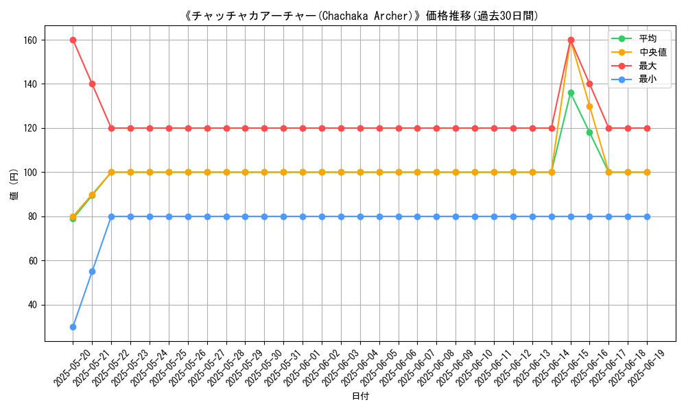 graph_card_111720